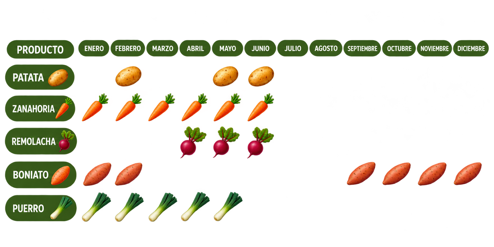 Calendario producción Agrolop